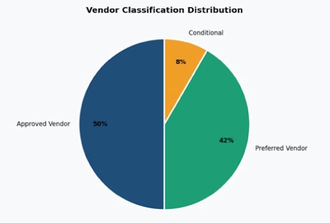 data analysis, data cleaning, and pivot tables